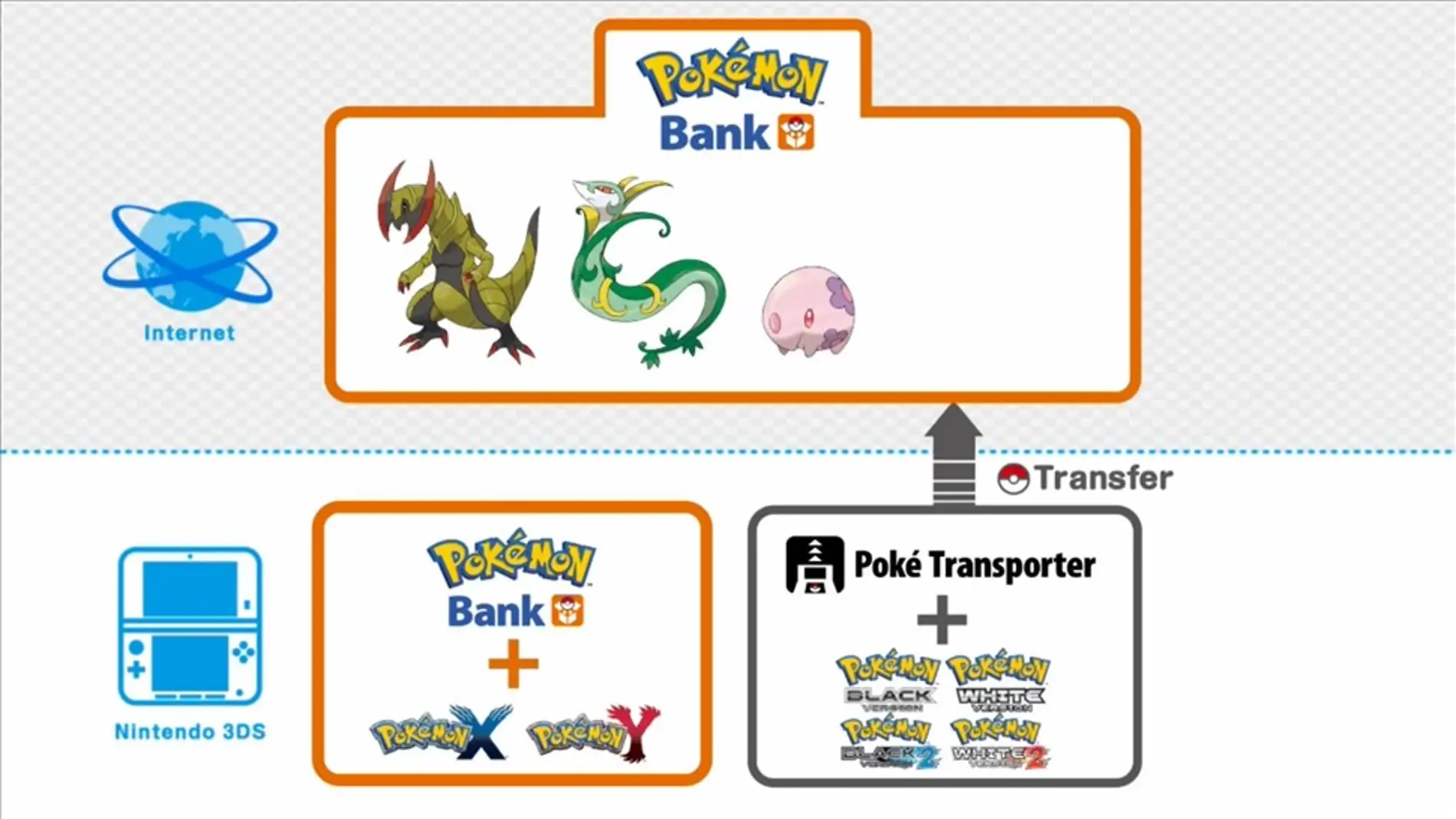 Banco Pokemon