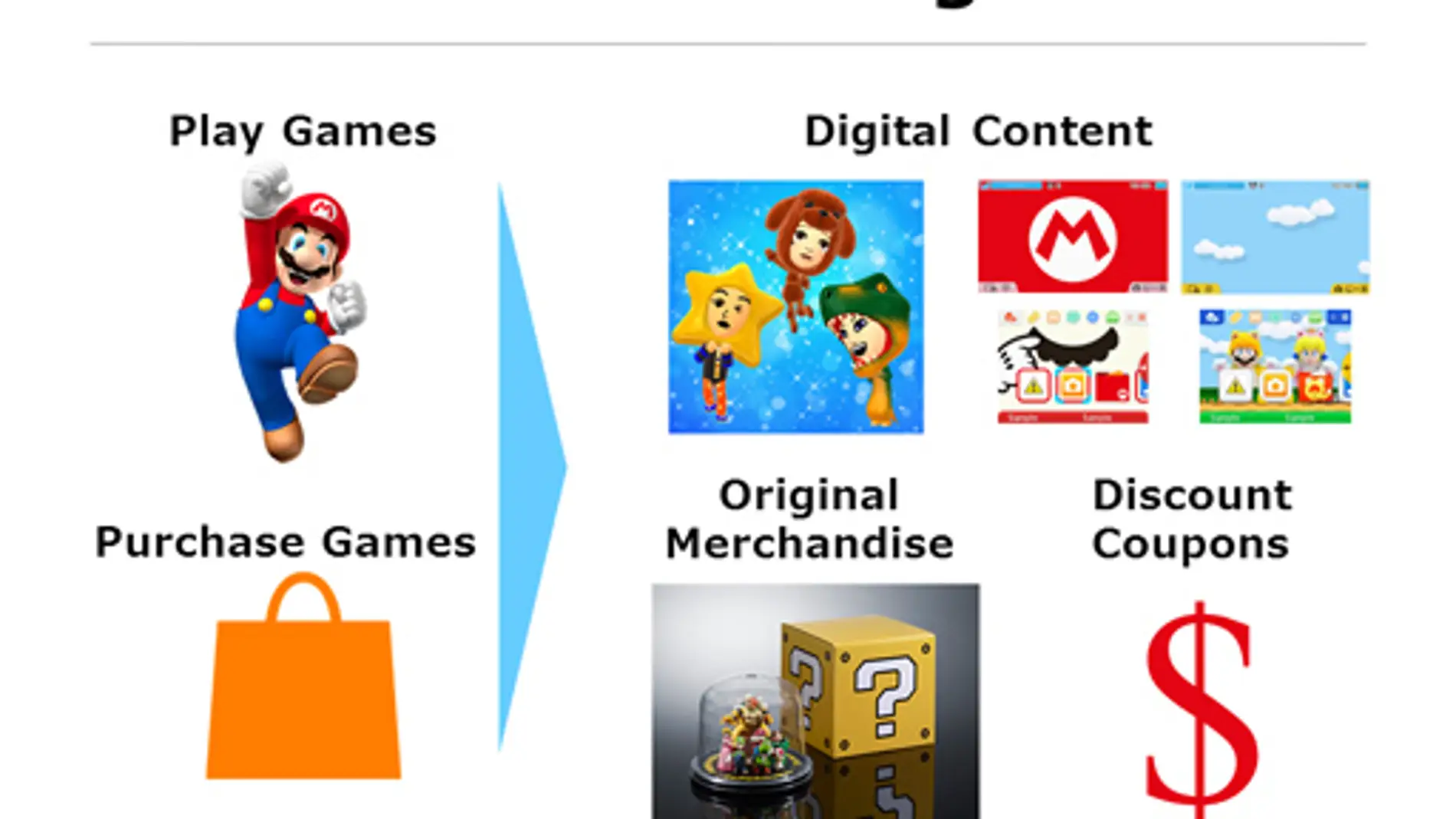 My Nintendo