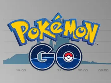 Pokémon GO sufre una notable bajada Pokémon GO sufre una notable bajada