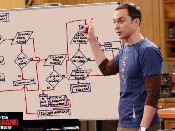 Sheldon logra encontrar la fórmula para hacerse amigo de Barry Kripke 