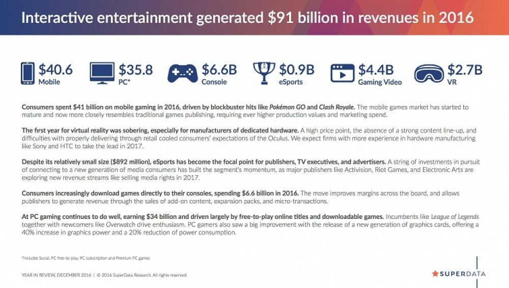 Estadísticas videojuegos