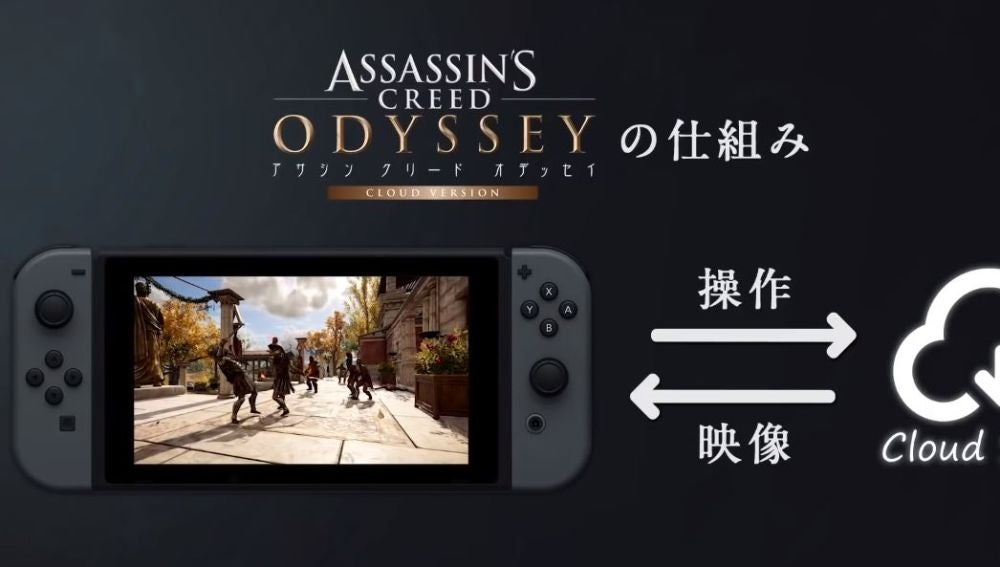 Assassin's Creed Odyssey Cloud Version