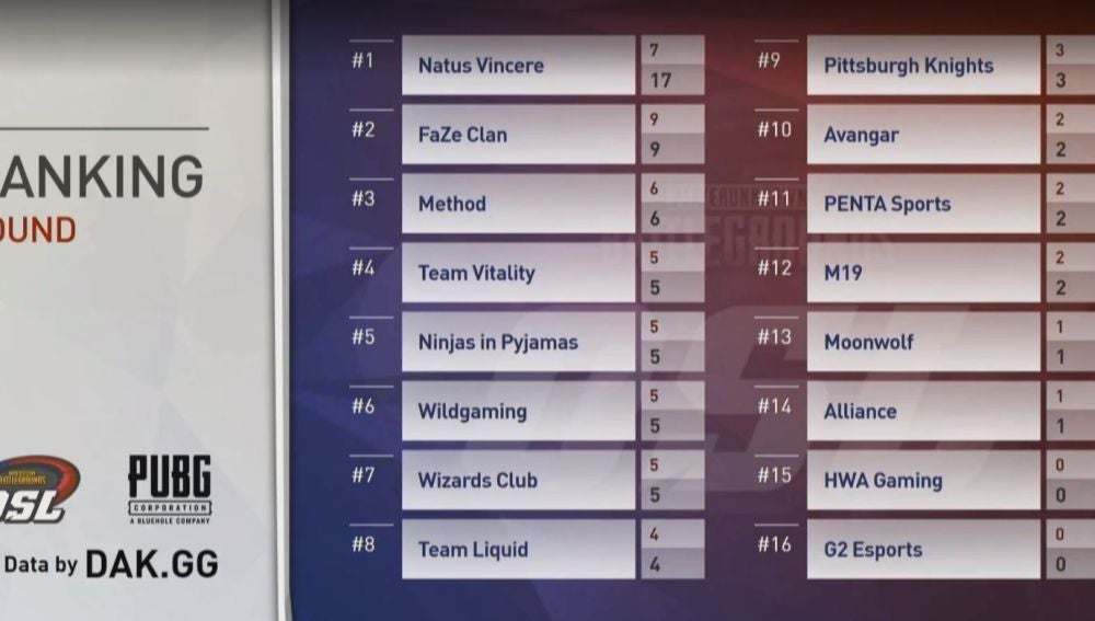 Cuarta ronda - 1º día en Miramar