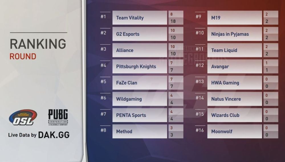 Primera ronda - 1º día en Miramar