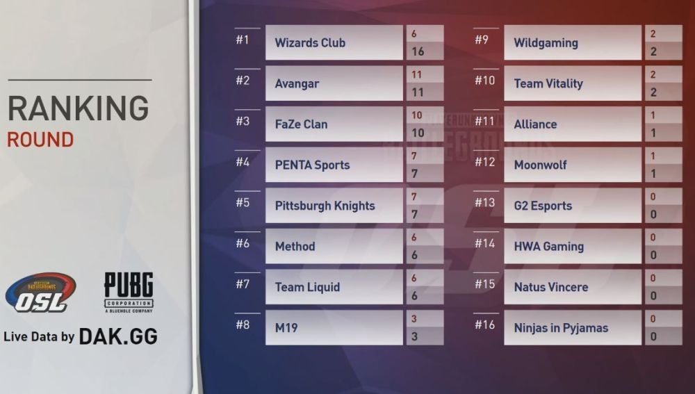 Tercera ronda - 1º día en Miramar