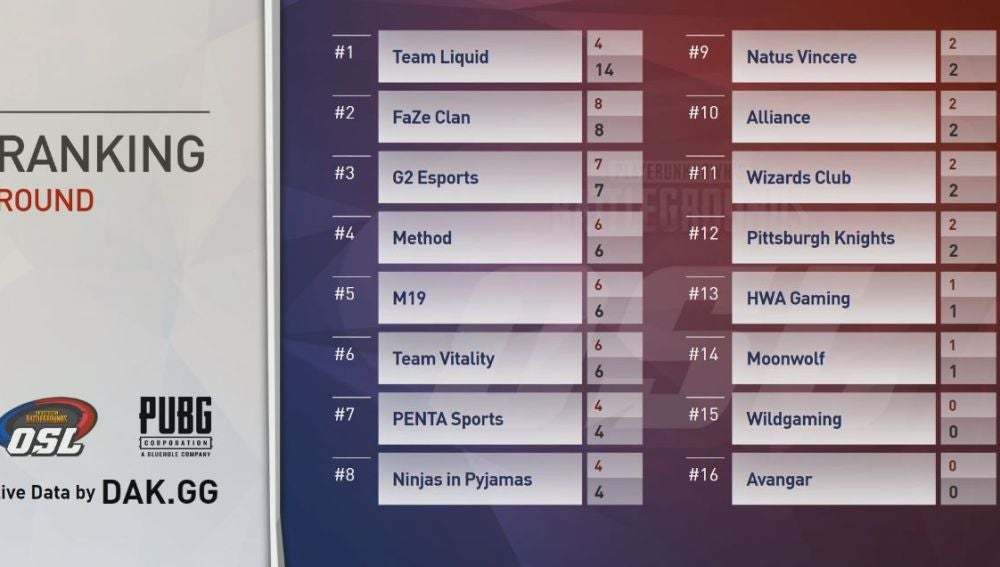 Primera ronda - 1º día en Erangel