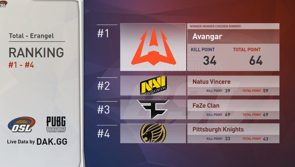 Tabla general de Erangel 