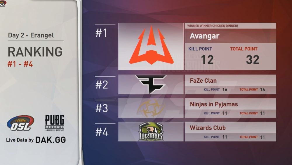 General del día 2 en Erangel