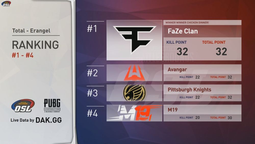 General de Erangel tras la primera ronda