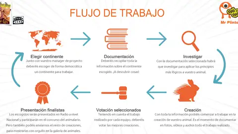 Flujo de trabajo Flujo de trabajo