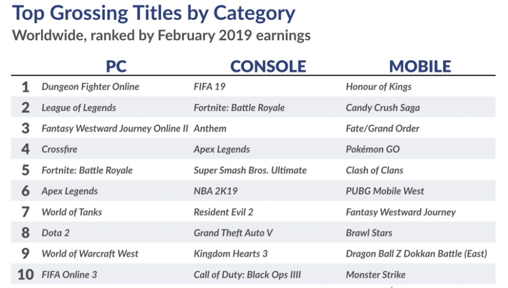 Mercado mundial de juegos digitales