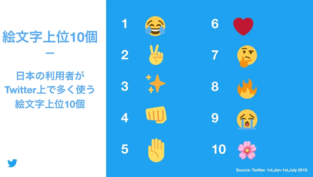 Emojis más utilizados en Japón
