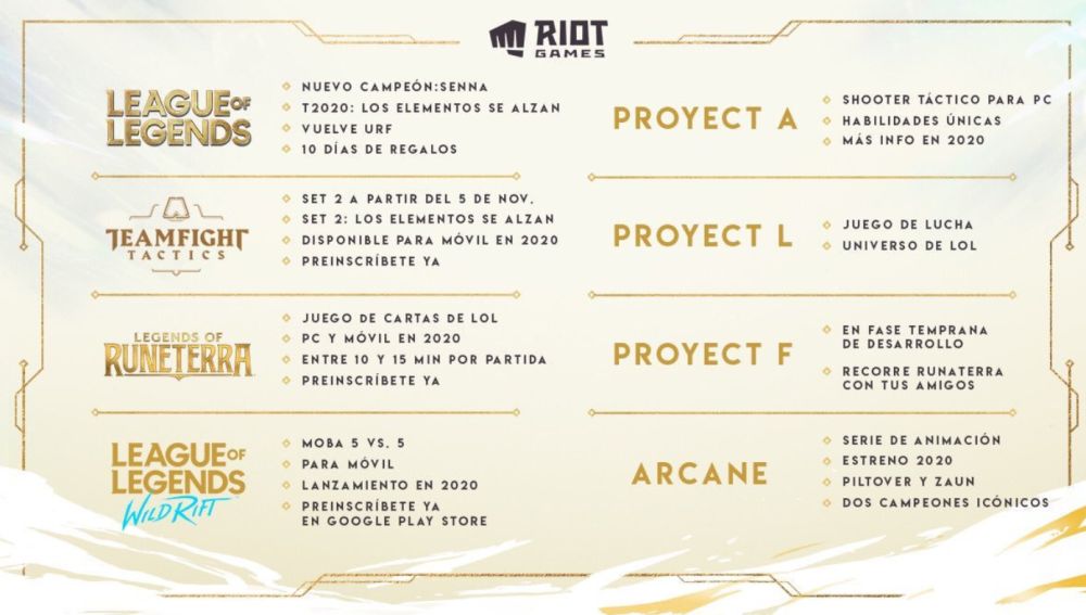 Hoja de Ruta para los nuevos juegos de Riot Games