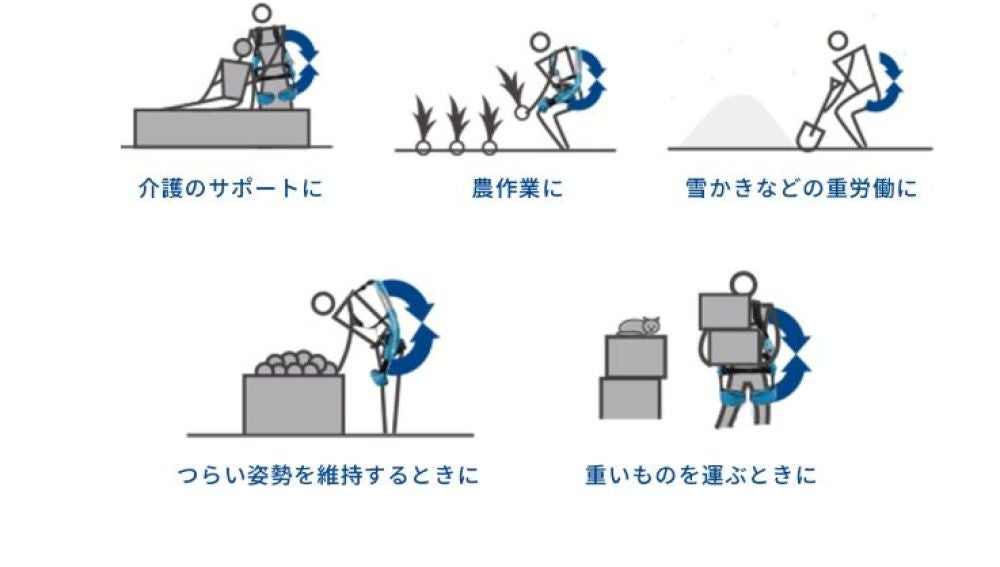 Exoesqueleto robótico