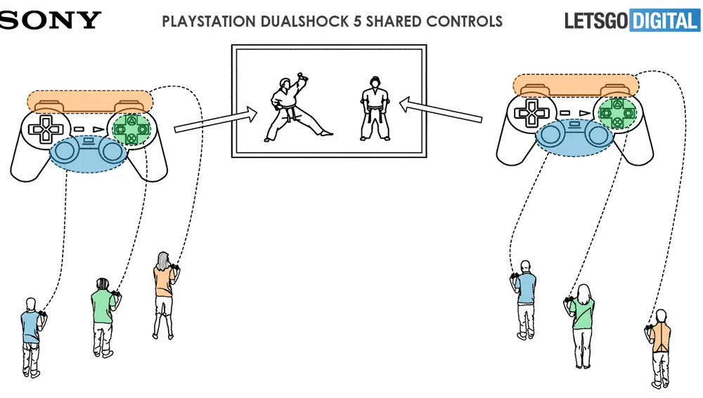 Patente de PlayStation 5