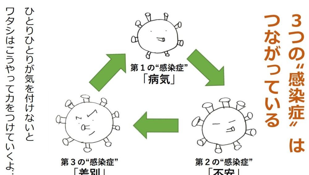 Manga del COVID-19 de la Cruz Roja Japonesa