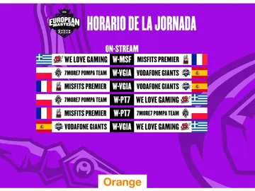 EU Masters Grupo C - LVP EU Masters Grupo C - LVP