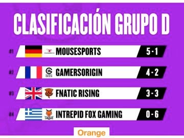 Grupo D EU Masters - Superliga Orange