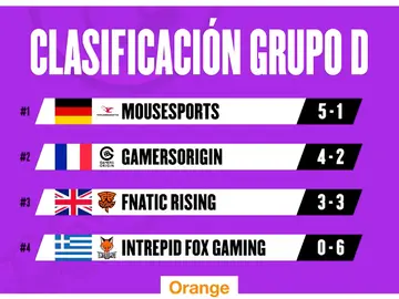 Grupo D EU Masters - Superliga Orange Grupo D EU Masters - Superliga Orange