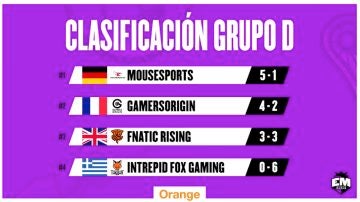 Grupo D EU Masters - Superliga Orange