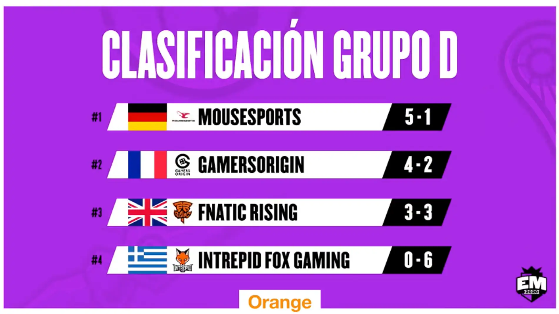 Grupo D EU Masters - Superliga Orange