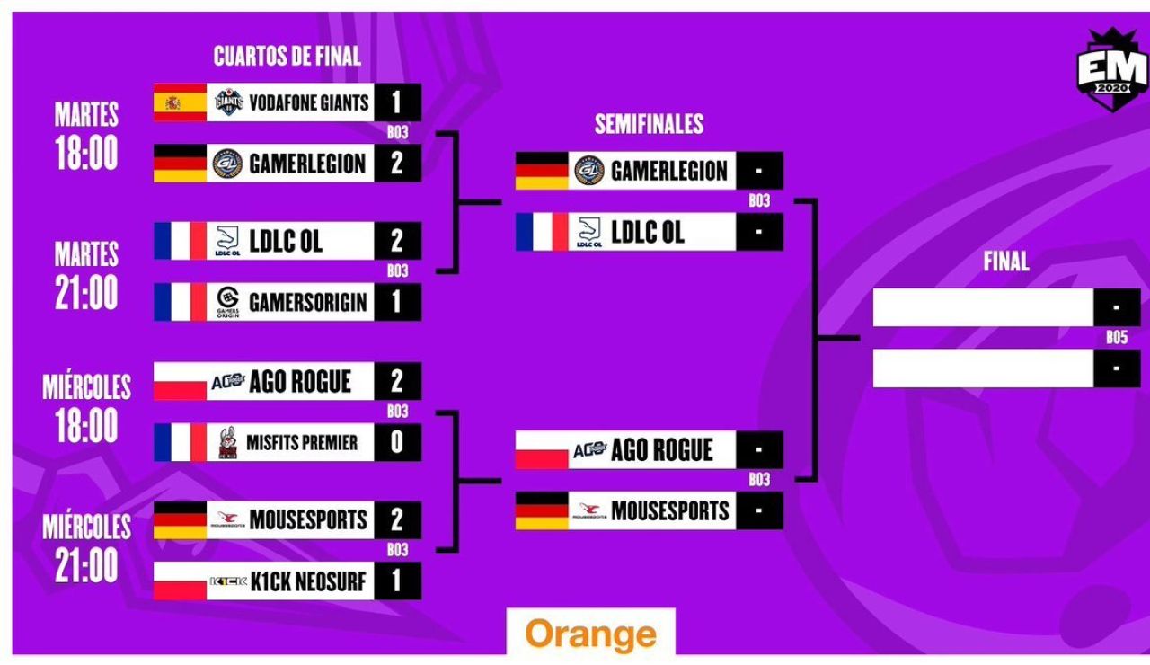 EU Masters