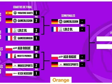 EU Masters EU Masters