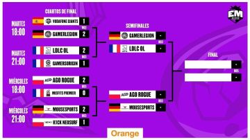 EU Masters