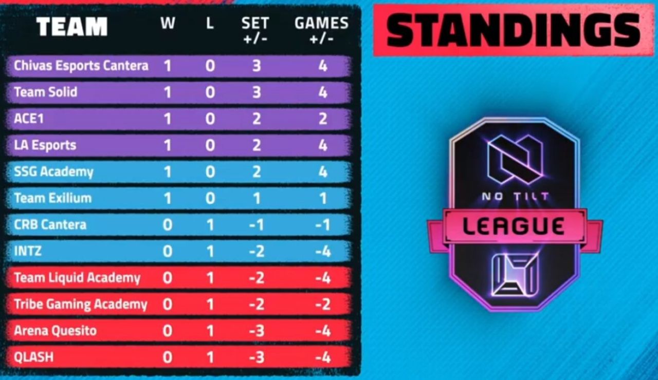 No Tilt League