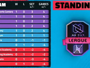 No Tilt League No Tilt League