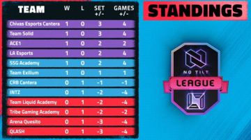 No Tilt League