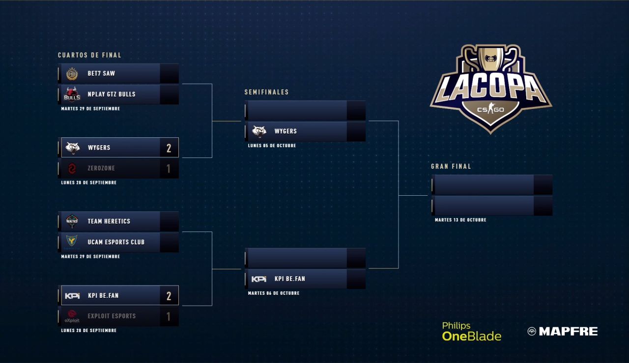 Semifinalistas de La Copa CSGO