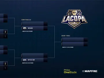 Semifinalistas de La Copa CSGO Semifinalistas de La Copa CSGO