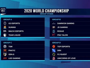 Grupos Worlds 2020 Grupos Worlds 2020