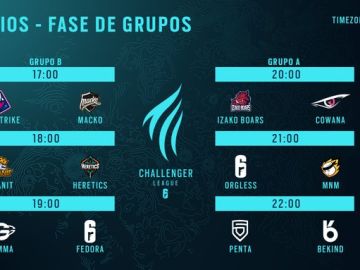 Fase de Grupos European Challenger League R6