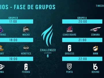Fase de Grupos European Challenger League R6 Fase de Grupos European Challenger League R6