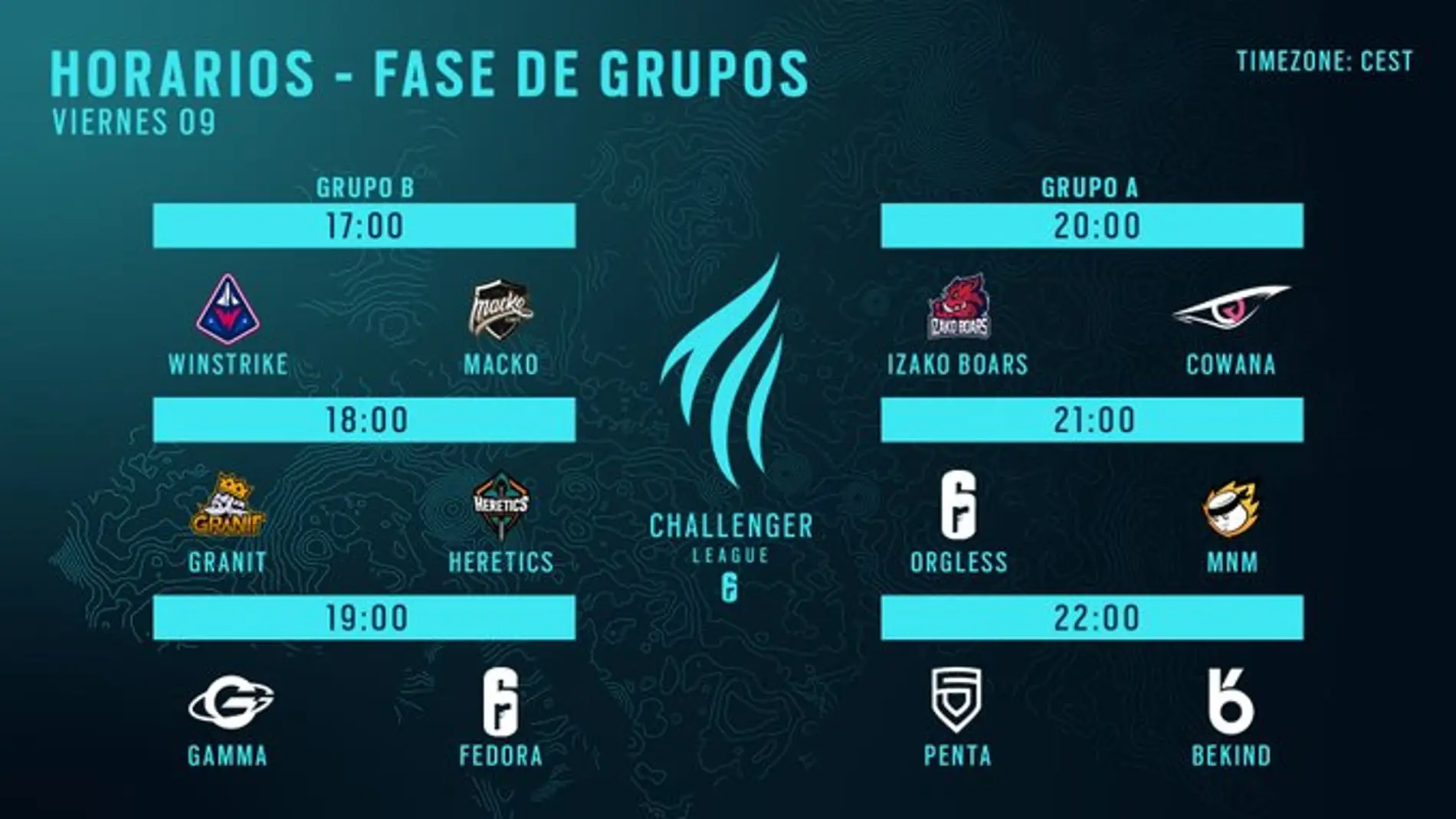 Fase de Grupos European Challenger League R6