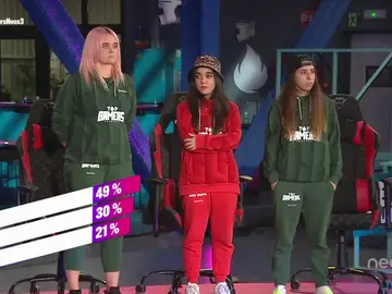 Los suscriptores de 'Top Gamers Academy' deciden quién abandona la competición Los suscriptores de 'Top Gamers Academy' deciden quién abandona la competición