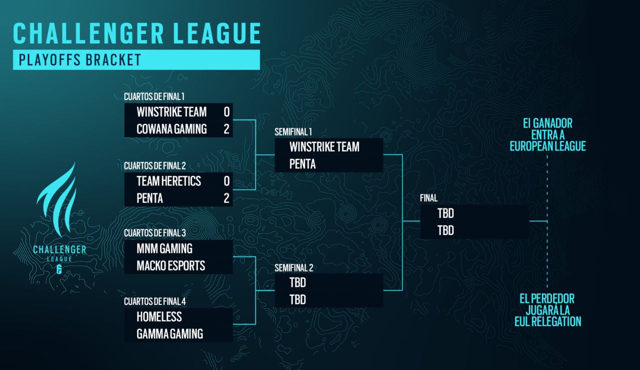 Playoff Bracket de Rainbow Six Siege