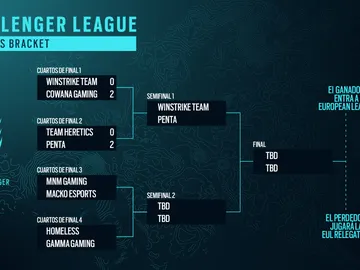 Playoff Bracket de Rainbow Six Siege Playoff Bracket de Rainbow Six Siege