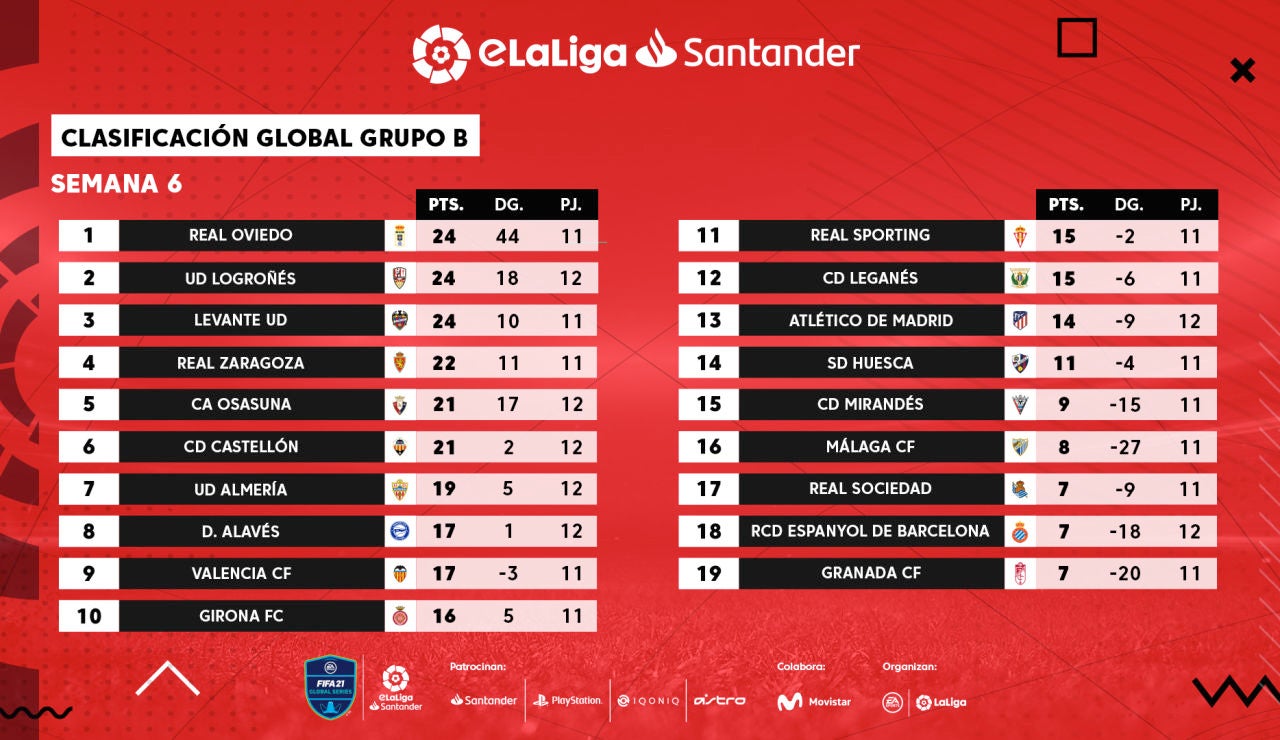 eLaLiga Santander