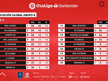 eLaLiga Santander eLaLiga Santander