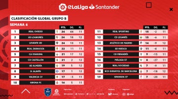 eLaLiga Santander