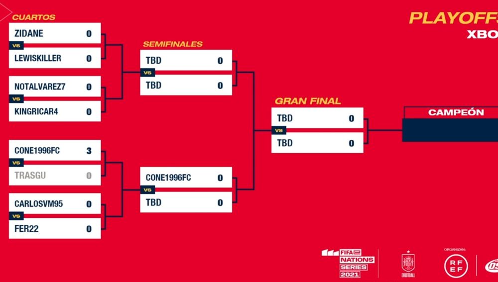 Cuartos de final Xbox 
