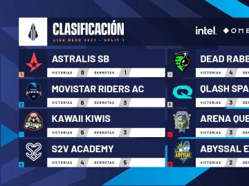 Movistar Riders se impone a los kiwis en la Liga Nexo