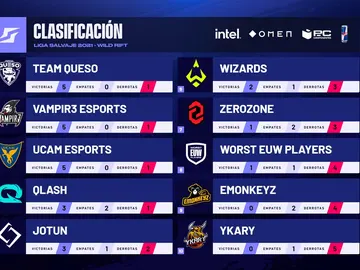 Liga Salvaje Liga Salvaje