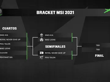MAD Lions se enfrentará a DAMWON en la semifinales del MSI MAD Lions se enfrentará a DAMWON en la semifinales del MSI