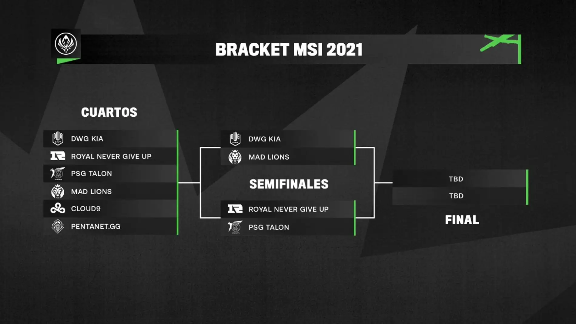 MAD Lions se enfrentará a DAMWON en la semifinales del MSI