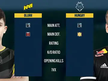 Na’Vi y G2 Esports se reparten el liderato de la European League Na’Vi y G2 Esports se reparten el liderato de la European League