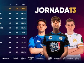 La Superliga pasa por El Clásico